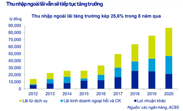 VietinBank, MB, Techcombank có chục nghìn tỷ dư nợ ngoại bảng sau trích lập? - Ảnh 1.