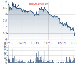 VietinBank Securities (CTS) thông qua phương án mua 2 triệu cổ phiếu quỹ - Ảnh 1.