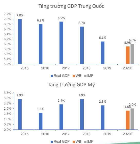 Vietinbank Securities: “Định giá không quá rẻ, thị trường chứng khoán Việt Nam khó hấp dẫn khối ngoại trong tương lai gần” - Ảnh 1.