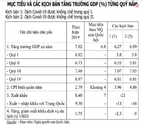 Vietinbank Securities: “Định giá không quá rẻ, thị trường chứng khoán Việt Nam khó hấp dẫn khối ngoại trong tương lai gần” - Ảnh 2.