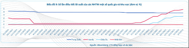 VietinBank Securities: Động lực tăng trưởng kinh tế Việt Nam 2023 phụ thuộc vào nhiều yếu tố - Ảnh 2.