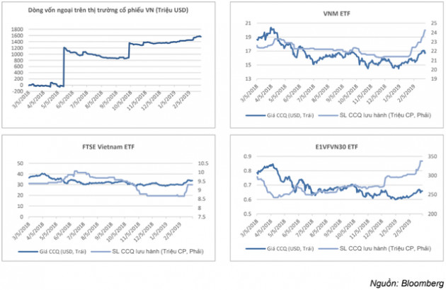 VietinbankSc dự báo triển vọng doanh nghiệp không quá sáng, VN-Index kết thúc năm 2019 đạt khoảng 926 điểm - Ảnh 1.