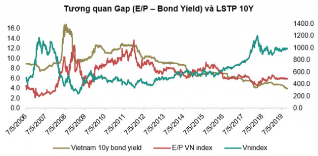 Vietinbank Securities dự báo VN-Index đạt 1.024 điểm trong năm 2019, chú ý nhóm cổ phiếu ngân hàng - Ảnh 1.