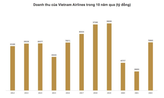 Vietnam Airlines lỗ lũy kế hơn 34.000 tỷ đồng - Ảnh 2.