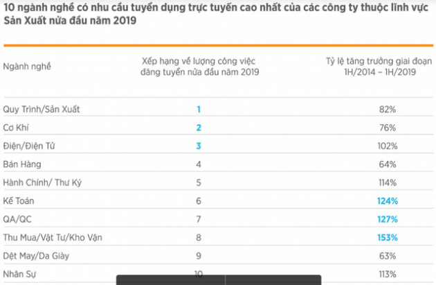 Thống kê của VietnamWorks: Bất ngờ khi cán bộ cấp càng cao, nhân viên làm việc càng lâu năm có ý định chuyển việc nhiều nhất 2019 - Ảnh 2.