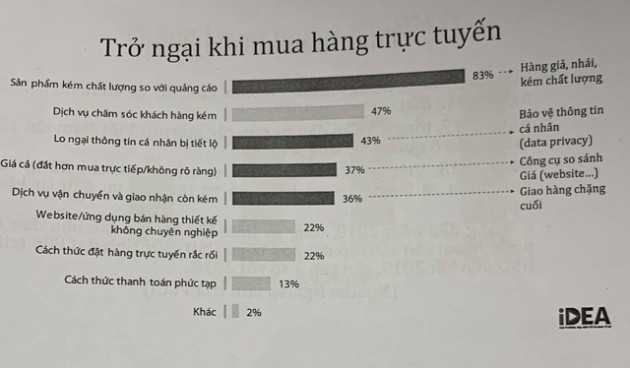 Viettel áp dụng dịch vụ hỗ trợ TMĐT giống Amazon, sẽ triển khai chuyển tiền qua số điện thoại sau khi Chính phủ phê duyệt - Ảnh 1.