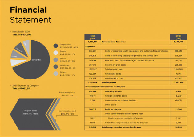 VinaCapital Foundation: Quỹ của Chủ tịch Don Lam gọi vốn từ thiện hàng chục tỷ đồng mỗi năm, đang triển khai trường trình hỗ trợ 60 máy thở và đồ bảo hộ cho 9.000 nhân viên y tế chống dịch COVID-19 - Ảnh 3.