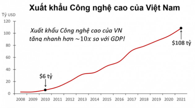 Vinacapital: Giá cổ phiếu sẽ tăng cao trong những năm tới - Ảnh 1.