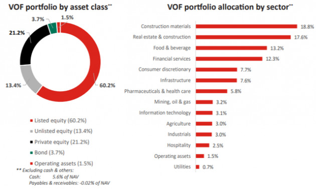 VinaCapital: Nhà đầu tư không “quăng lưới” trong tháng 5 đã bỏ lỡ cơ hội tốt trên thị trường Việt Nam - Ảnh 2.