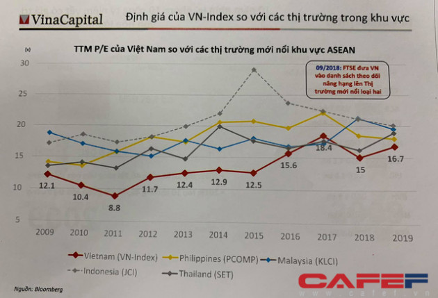 VinaCapital sẽ thành lập quỹ ETF VN100 vào cuối năm nay, ông Don Lam hy vọng nhà đầu tư nước ngoài sẽ rót thêm vốn vào TTCK Việt Nam - Ảnh 2.