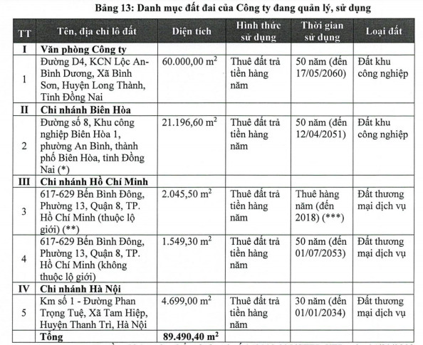 Vinachem thoái vốn tại Bột giặt NET giá cao: vẫn có 5 cá nhân đăng ký mua sạch số cổ phần - Ảnh 2.