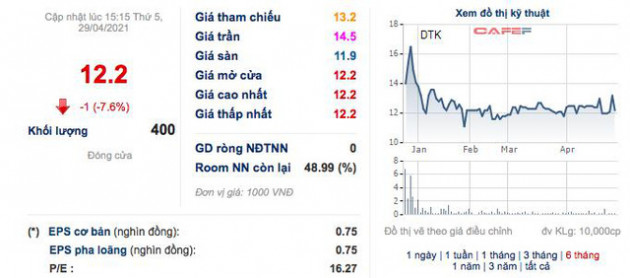 Vinacomin Power (DTK): Quý 1 lãi 208 tỷ đồng tăng 44% so với cùng kỳ - Ảnh 2.