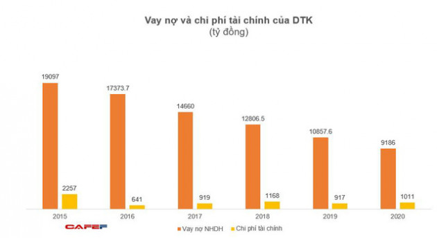 Vinacomin Power (DTK): Quý 4 lãi 108 tỷ đồng giảm 50% so với cùng kỳ - Ảnh 2.