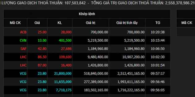 Vinaconex chốt thoái vốn tại An Khánh JVC, nhóm BĐS Cường Vũ và Star Invest có thể đã bán ra toàn bộ 127,46 triệu cổ phiếu - Ảnh 1.