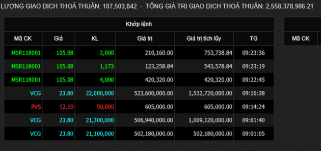 Vinaconex chốt thoái vốn tại An Khánh JVC, nhóm BĐS Cường Vũ và Star Invest có thể đã bán ra toàn bộ 127,46 triệu cổ phiếu - Ảnh 2.