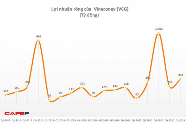 Vinaconex lên kế hoạch huy động 2.200 tỷ trái phiếu, bổ sung vốn cho Cát Bà Amatina - Ảnh 2.