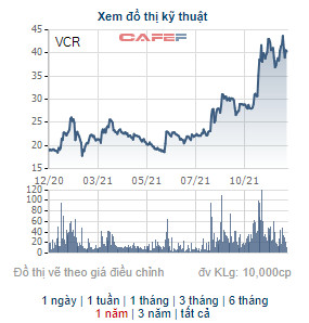 Vinaconex phê duyệt mua thêm gần 58 triệu cổ phần Vinaconex ITC, nâng tỷ lệ sở hữu lên 51% - Ảnh 2.