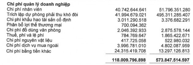 Vinaconex (VCG): Quý 1 lãi 345 tỷ đồng gấp hơn 5 lần cùng kỳ - Ảnh 2.