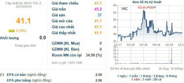 Vinacontrol (VNC) bị truy thu và phạt hơn 338 triệu đồng tiền thuế - Ảnh 1.