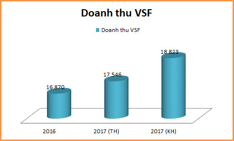 Vinafood II lỗ lớn: Con dại cái mang? - Ảnh 1.