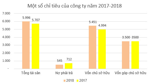 Vinafor (VIF): Kế hoạch lãi sau thuế đi ngang, ước đạt 870 tỷ đồng năm 2019 - Ảnh 2.