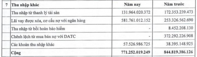 Vinalines lỗ 324 tỷ đồng trong năm 2020 - Ảnh 2.