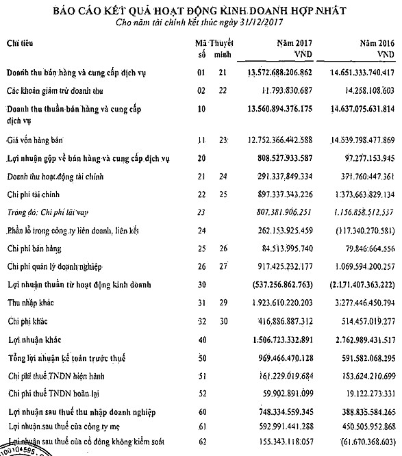 Vinalines sẽ IPO vào ngày 5/9, chào bán lượng cổ phần trị giá 4.900 tỷ đồng - Ảnh 1.