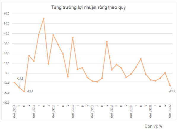 Vinamilk chốt quyền cổ tức bằng tiền, tổng tỷ lệ 24,5% - Ảnh 2.