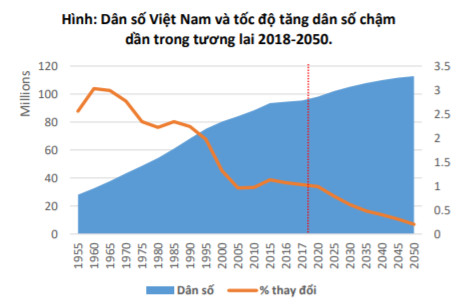 Vinamilk đang làm gì khi đứng trước “mối đe dọa” người Việt ngày càng già đi? - Ảnh 1.