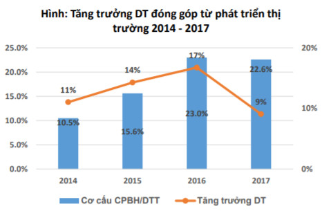 Vinamilk đang làm gì khi đứng trước “mối đe dọa” người Việt ngày càng già đi? - Ảnh 2.