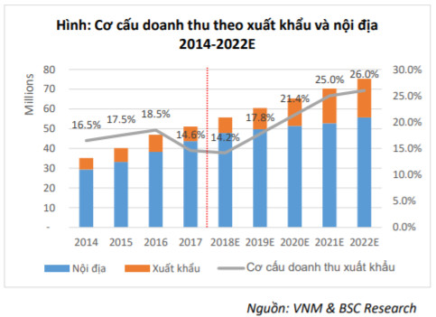 Vinamilk đang làm gì khi đứng trước “mối đe dọa” người Việt ngày càng già đi? - Ảnh 3.