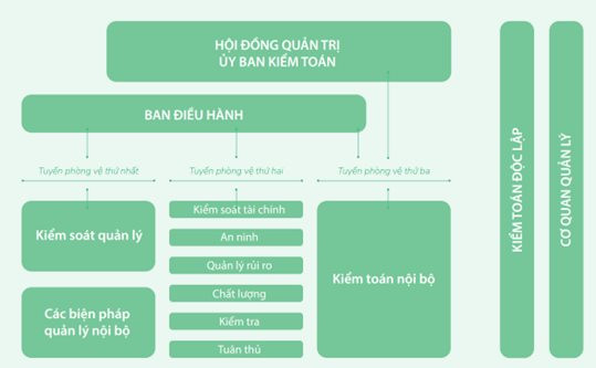 Vinamilk - Doanh nghiệp Việt Nam duy nhất được vinh danh là tài sản đầu tư có giá trị của Asean - Ảnh 3.