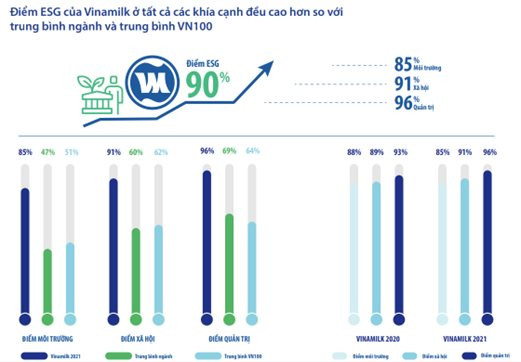 Vinamilk - Doanh nghiệp Việt Nam duy nhất được vinh danh là tài sản đầu tư có giá trị của Asean - Ảnh 4.