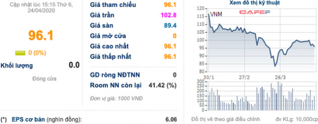 Vinamilk dự chi ngàn tỷ mua 17,5 triệu cổ phiếu quỹ - Ảnh 1.