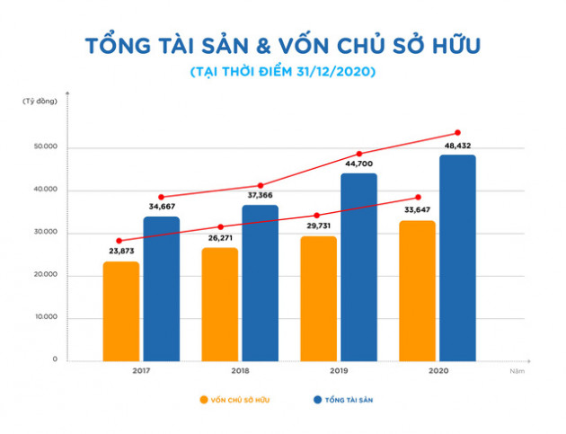 Vinamilk liên tiếp thăng hạng trong Top 50 công ty sữa hàng đầu thế giới - Ảnh 2.