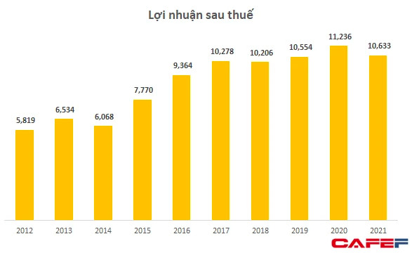 Vinamilk (VNM): Thị giá miệt mài giảm, quỹ Singarpore vẫn mua thêm bất thành do điều kiện thị trường không thuận lợi - Ảnh 2.