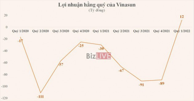 Vinasun: Gian nan tìm lại “ánh mặt trời” - Ảnh 3.