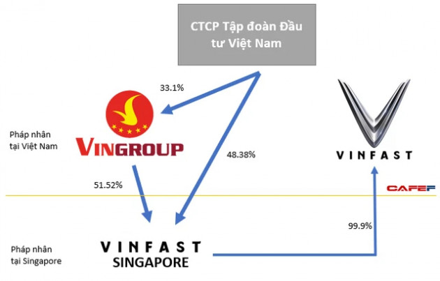 VinFast chính thức công bố đã nộp hồ sơ IPO tại Mỹ - Ảnh 1.