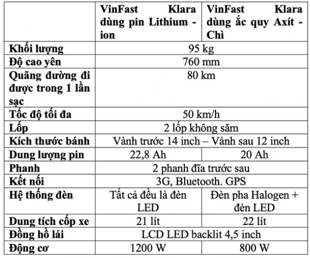 VinFast công bố chính sách 3 không, chốt mức giá ưu đãi đặc biệt cho xe máy điện Klara - Ảnh 1.