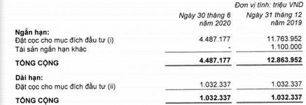 Vingroup chi 450 tỷ đồng và đặt cọc 2.700 tỷ đồng mua công ty khai thác tài nguyên