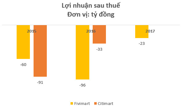 Vingroup mua lại Fivimart: Hôn nhân với đại gia Nhật Aeon đã tan vỡ - Ảnh 1.