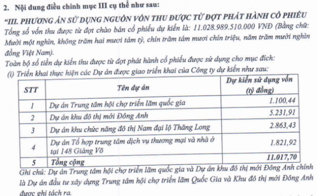 Vingroup ứng trước 4.900 tỷ cho VEFAC để triển khai loạt dự án quy mô 79.000 tỷ đồng tại Giảng Võ, Đông Anh và Nam Từ Liêm - Ảnh 1.