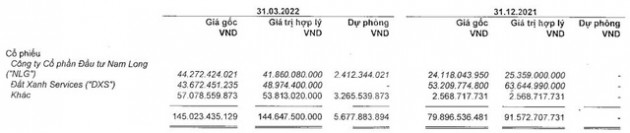 Vĩnh Hoàn (VHC) báo lãi quý 1/2022 gấp 4,2 lần cùng kỳ, “rót” thêm 65 tỷ đồng đầu tư chứng khoán - Ảnh 2.