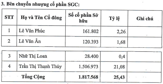 Vĩnh Hoàn (VHC) muốn tăng sở hữu tại chủ quản Bánh phồng tôm Sa Giang lên 77% vốn - Ảnh 1.