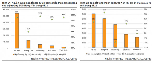 Vinhomes Đại An có thể được mở bán vào năm sau - Ảnh 2.