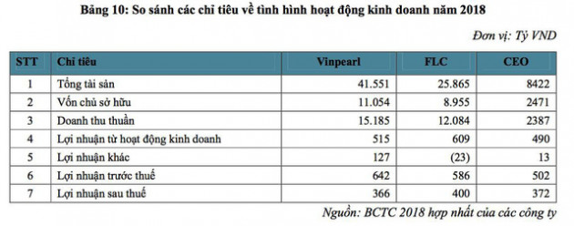 Vinpearl thu về 14.000 tỷ từ khách sạn và bán biệt thự biển, gần 17.000 người không cần bằng đại học vẫn có lương gần 10 triệu/tháng - Ảnh 5.