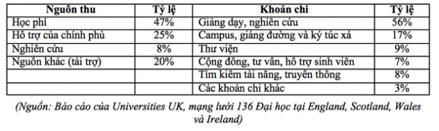 VinUni so với Harvard, Yale: So sánh học phí của nhóm các trường đại học xuất chúng trên thế giới thuộc nhóm Ivy League - Ảnh 3.