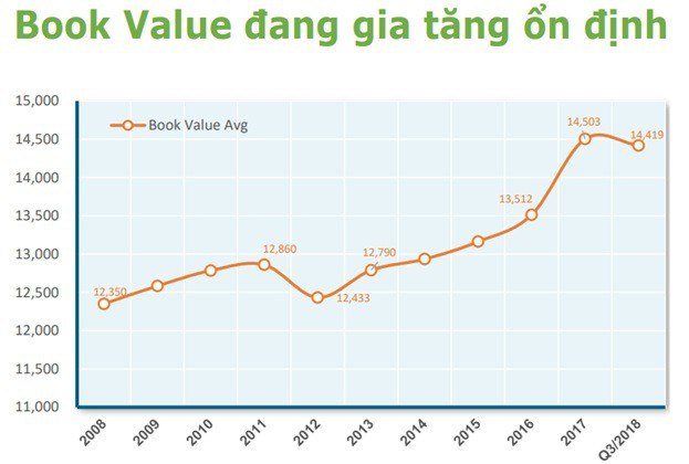 VISecurities: Cổ phiếu ngân hàng đang bị định giá thấp - Ảnh 3.