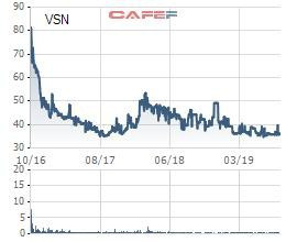 Vissan (VSN) bị phạt và truy thu hơn 600 triệu đồng tiền thuế - Ảnh 1.