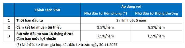 VMI mở rộng quỹ căn và gia tăng số lượng suất đầu tư - Ảnh 2.